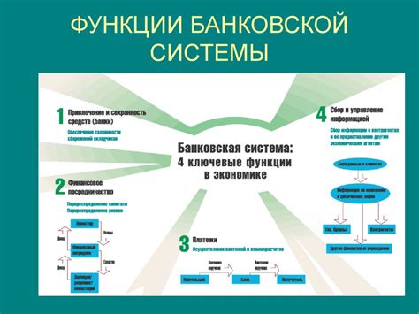 Цели и функции банковской системы