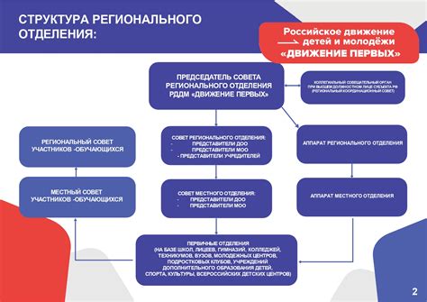 Цель данной инструкции: Сознание цели и понимание общего направления работы