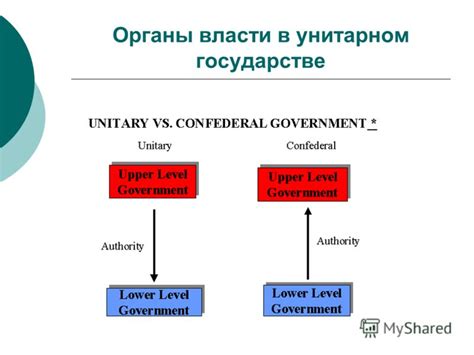 Централизация власти в унитарном государстве: потенциальные проблемы