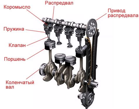 Цикличные механизмы: важность и принцип работы