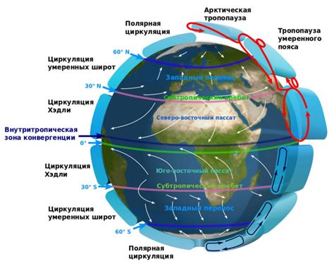 Циркуляция водных масс на Земле