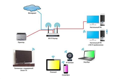 Часто задаваемые вопросы о безопасности Wi-Fi на устройствах Apple