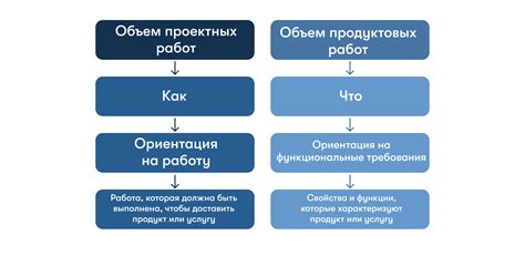 Частые ошибки при определении заключительной части глагола и эффективные приемы, чтобы их избежать