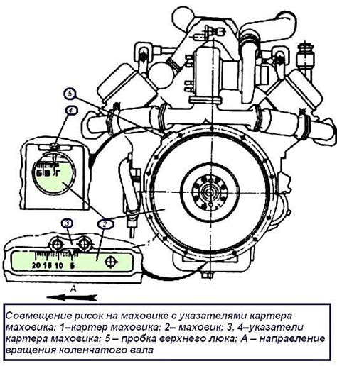 Частые ошибки при регулировке ТНВД на дизельном моторе Nissan Atlas