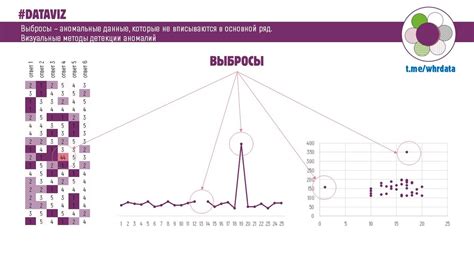 Четверть в статистическом анализе данных