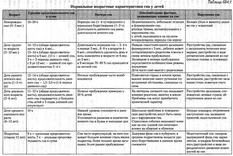 Числа, характеризующие определенные возрастные периоды