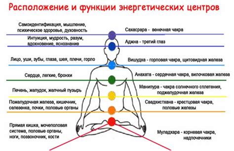 Чистка энергетических центров тела