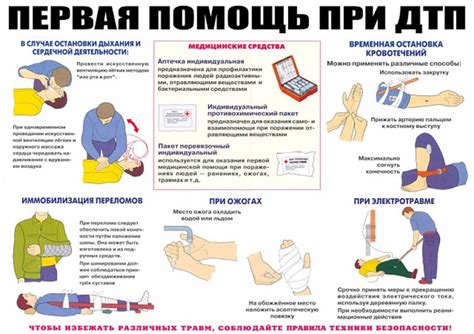 Что делать при получении повреждения и как оказать первую помощь