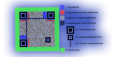 Что представляет собой QR-код и как он функционирует в системе Тинькофф Бизнес