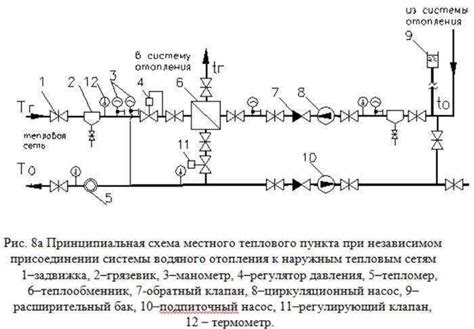 Что представляют собой распределительные системы отопления и какую роль они играют в ГИС ЖКХ