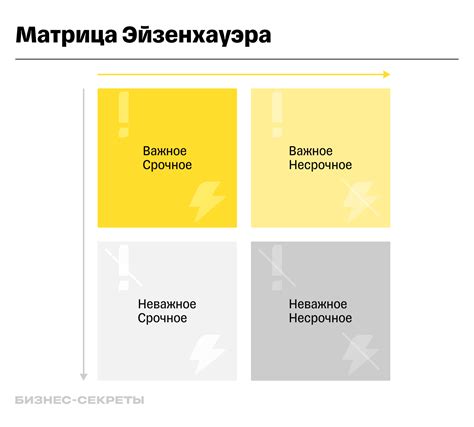 Что такое Матрица Эйзенхауэра и как она функционирует