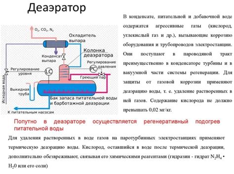 Что такое ПГУ и его назначение в ТЭС