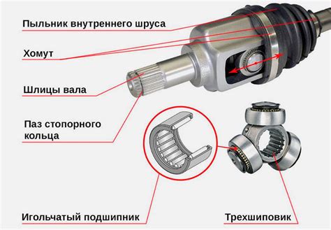 Что такое внутренний шрус и как он функционирует