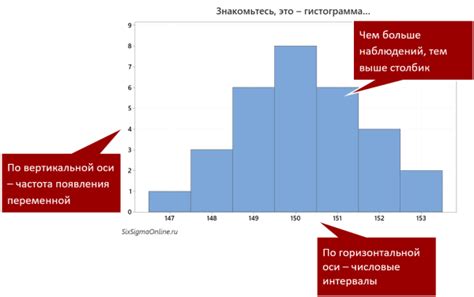 Что такое гистограмма и зачем она нужна