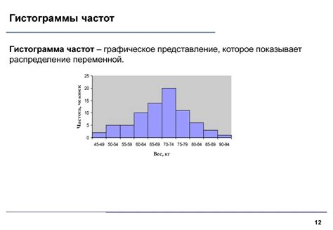 Что такое гистограмма и как она работает