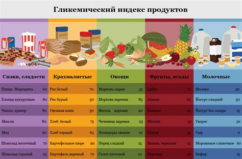 Что такое гликемический индекс