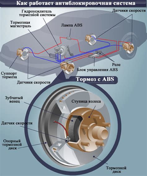 Что такое система стабилизации торможения (ССТ) автомобиля Chevrolet Lacetti