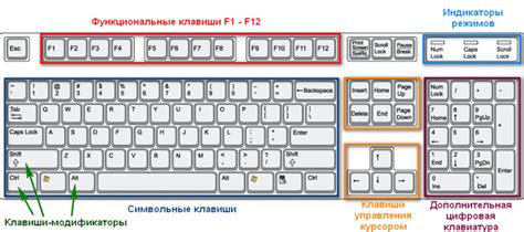 Что такое цифровая клавиатура и для чего она нужна