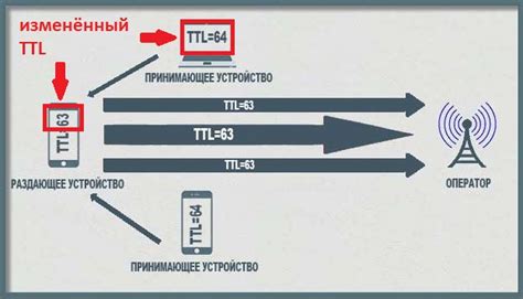 Что такое TTL Master