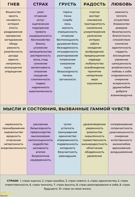 Чувства и эмоции при растерянности во сновидении