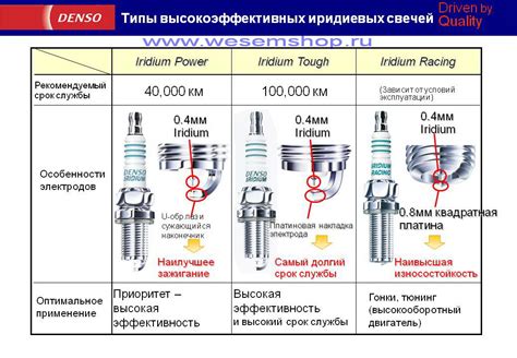 Шаги для обнаружения присутствия иридиевых свечей