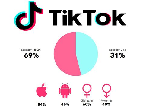 Шаги для определения целевой аудитории в международном приложении TikTok