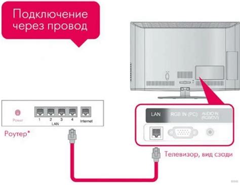 Шаги для подключения YouTube к телевизору LG с использованием Wi-Fi