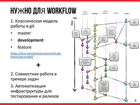 Шаги для разработки анимаций с использованием специализированного программного обеспечения