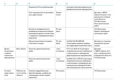 Шаги и основные принципы проведения анализа слова