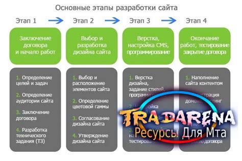 Шаги к созданию мелодичного и свежего отклика