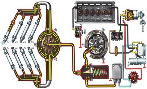 Шаги по настройке системы зажигания на российском автомобиле ретро-стиля