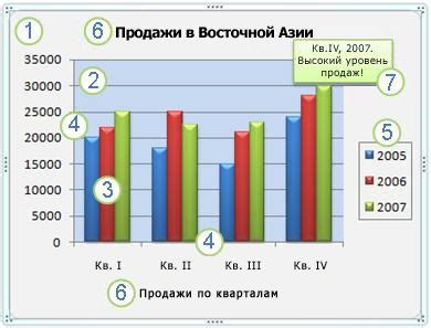 Шаги по построению диаграммы с двумя осями в текстовом редакторе Word