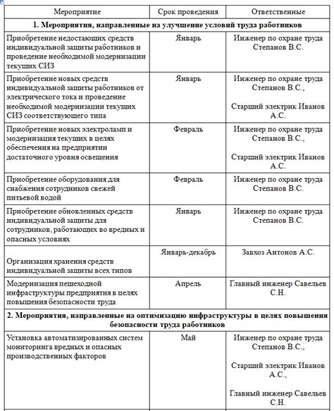 Шаги по регистрации в СБП: подробный план действий