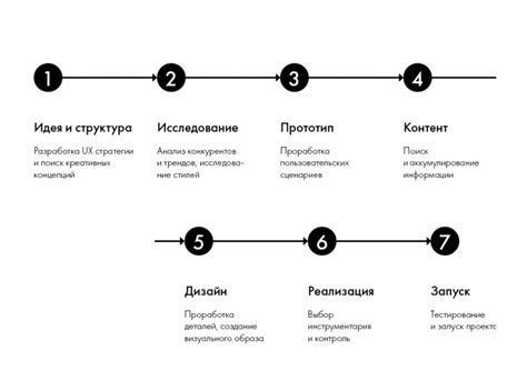 Шаги по созданию и настройке удобного шаблона для будущей головной уборки