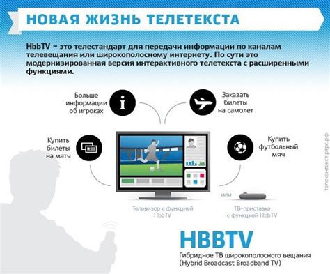 Шаги по установке HbbTV на телевизоре