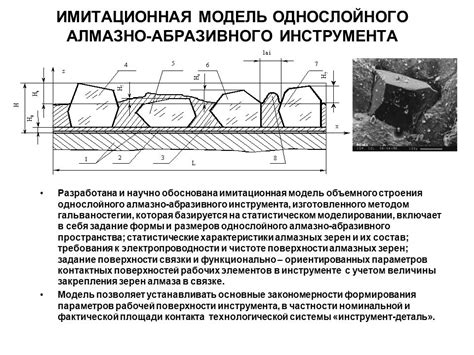 Шаги формирования алхимической рабочей поверхности