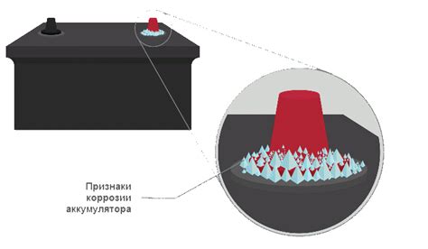 Шаг 1: Обзор аккумулятора и определение признаков повреждения