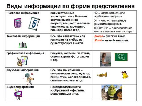 Шаг 1: Определение намерения рапортирования и выбор формы представления информации