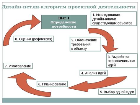 Шаг 1: Планирование и анализ требований