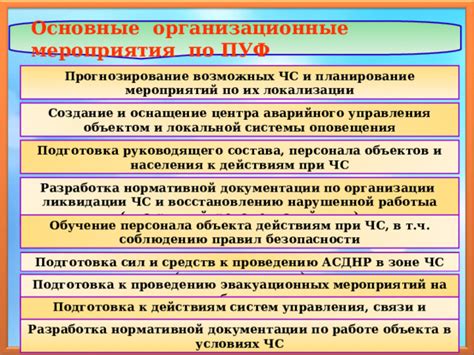 Шаг 1: Подготовка к проведению оценки функционирования системы