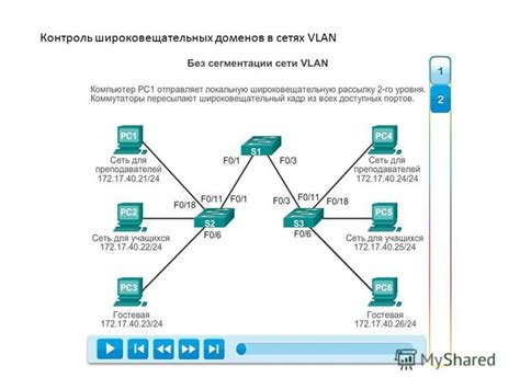 Шаг 1: Подготовка к формированию локальных виртуальных сетей (VLAN)