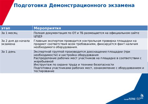 Шаг 1: Подготовка рабочей площадки и необходимого оборудования