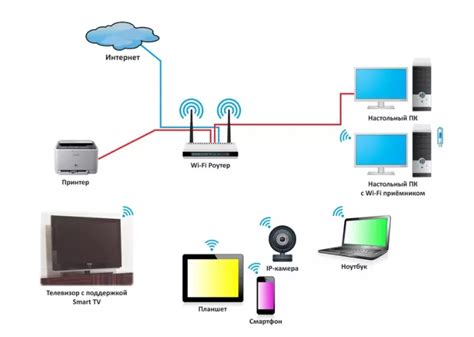 Шаг 1: Подключение Кинетик Бади 4 к роутеру через Wi-Fi