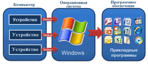 Шаг 1: Получение необходимого программного обеспечения и инструментов