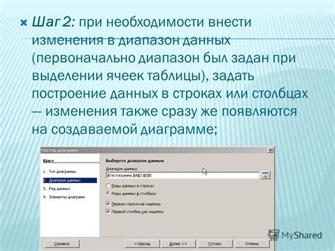 Шаг 1: Построение таблицы данных