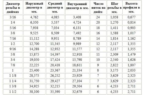 Шаг 1: Проверка соответствия диаметра трубы и системы слива