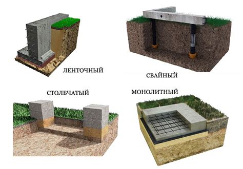 Шаг 1: Создание фундамента судурги для супчика