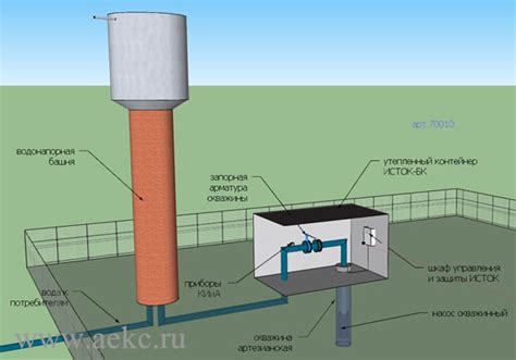 Шаг 1. Оценка состояния водозаборной системы