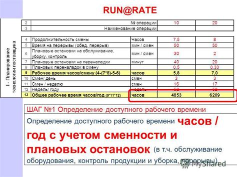 Шаг 2: Анализ доступного свободного времени