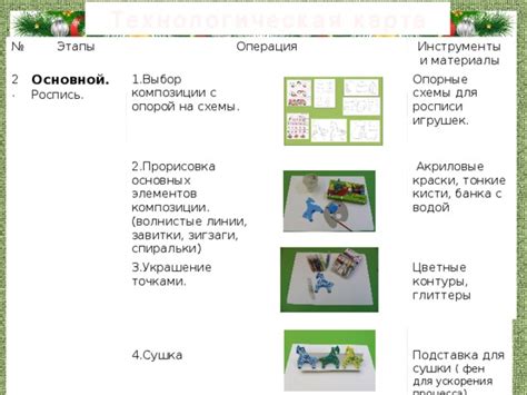 Шаг 2: Выявление и выбор основных элементов композиции для формирования индивидуального кода